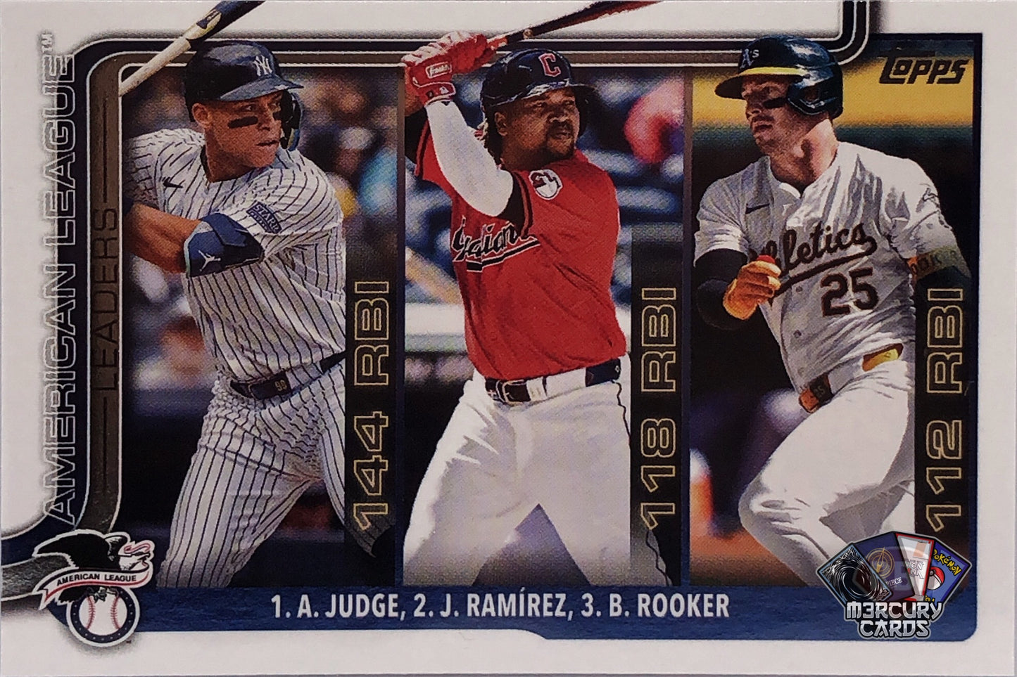 American League RBI Leaders (Base)